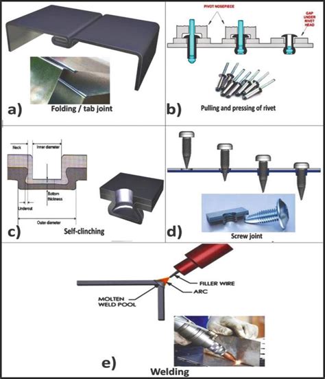 how to join sheet metal union|sheet metal joining techniques.